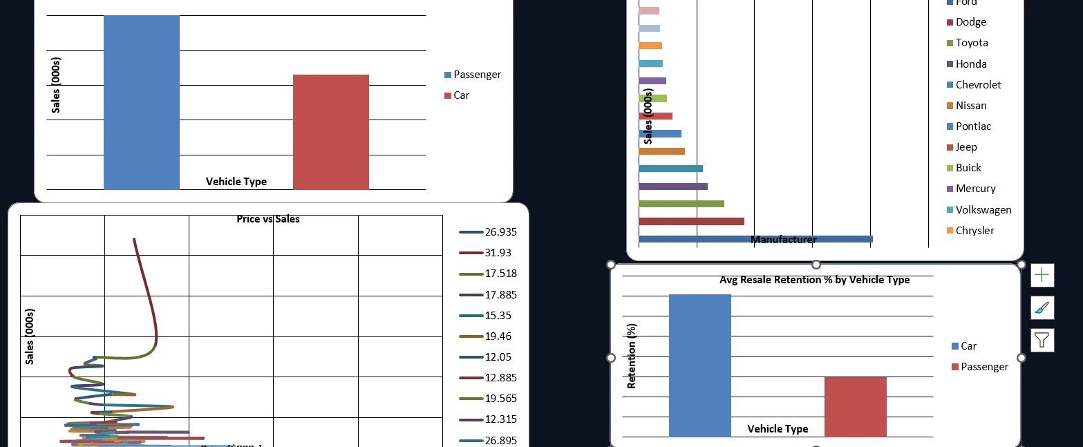 Manufacturer Performance Analysis dashboard preview