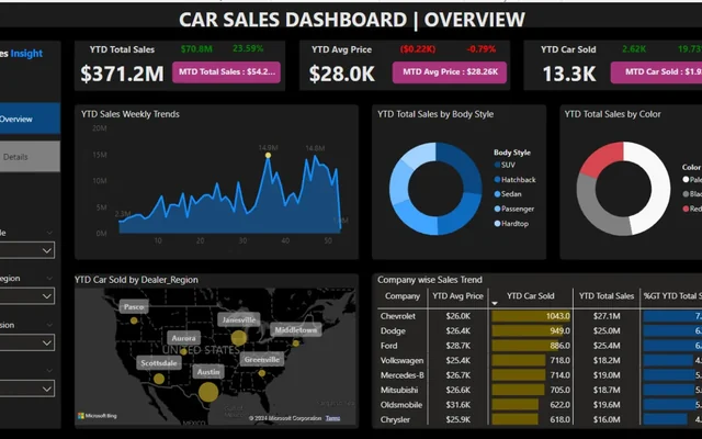 E-commerce Intelligence project preview