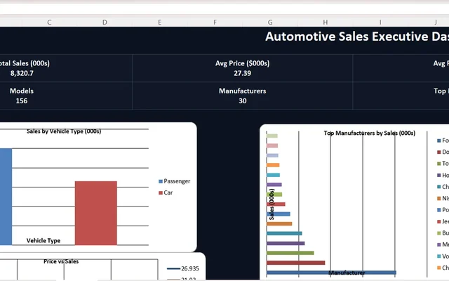 Automotive Executive Excel project preview