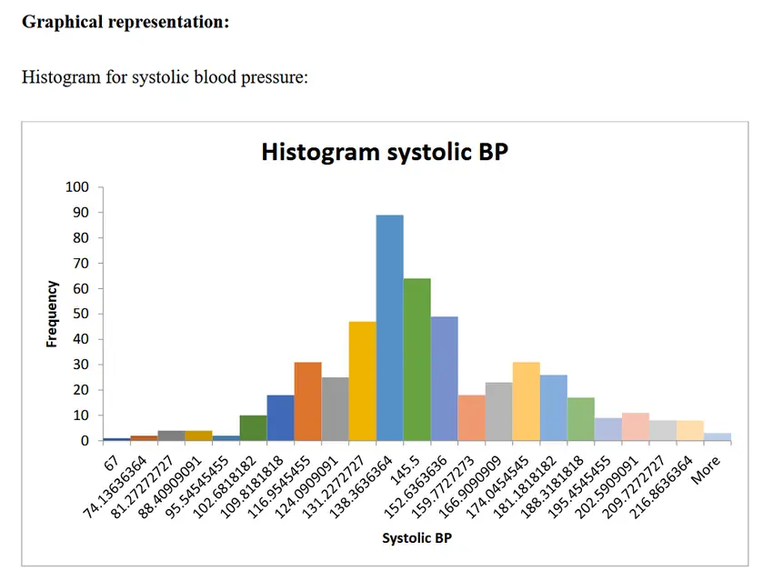 Statistical BP Analysis