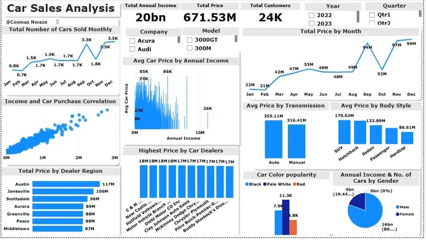 Fiesta Analytics Dark Dashboard