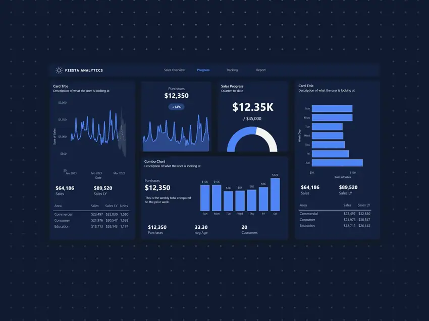 Ecommerce Sales Dashboard