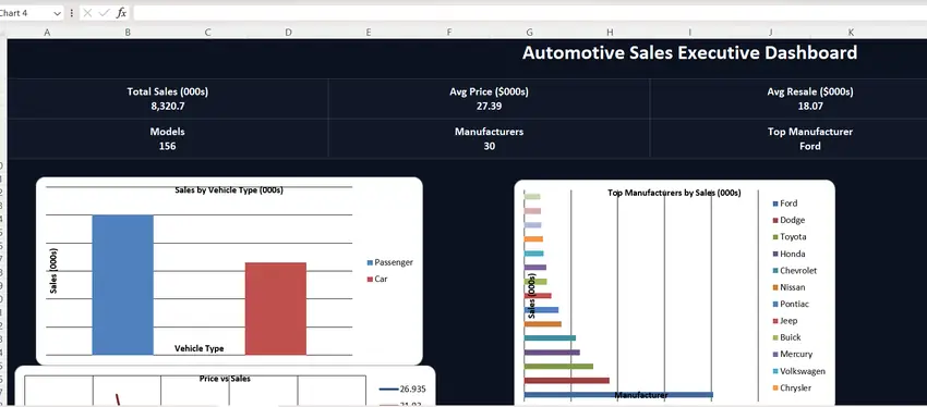 Automotive Executive Dashboard