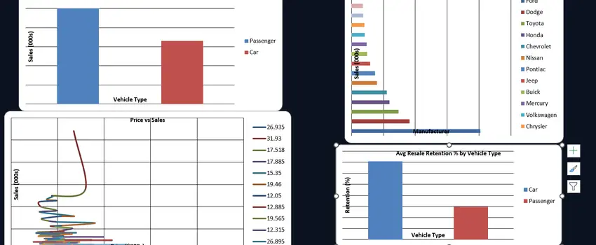 Vehicle Sales Charts