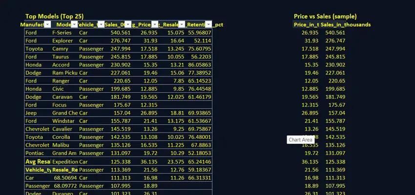 Automotive Data Tables